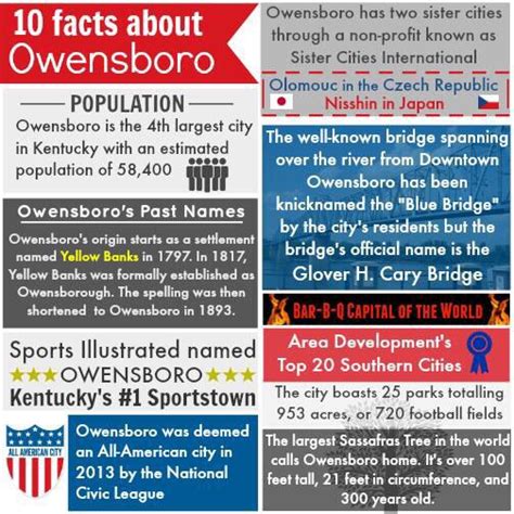 Interesting Facts about Owensboro Kentucky - Tony Clark