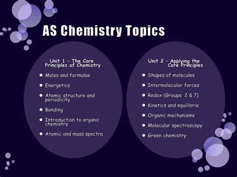 Interesting chemistry topics for presentation.  Chemistry is applied in what...