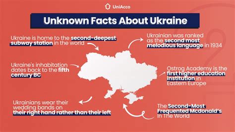 Interesting facts about ukraine. Ukraine - Culture, History, Politics: The population of Ukraine voted overwhelmingly for independence in the referendum of December 1, 1991. (About 84 percent of eligible voters turned out for the referendum, and about 90 percent of them endorsed independence.) In an election coinciding with the referendum, Kravchuk was chosen as president. By this time, … 
