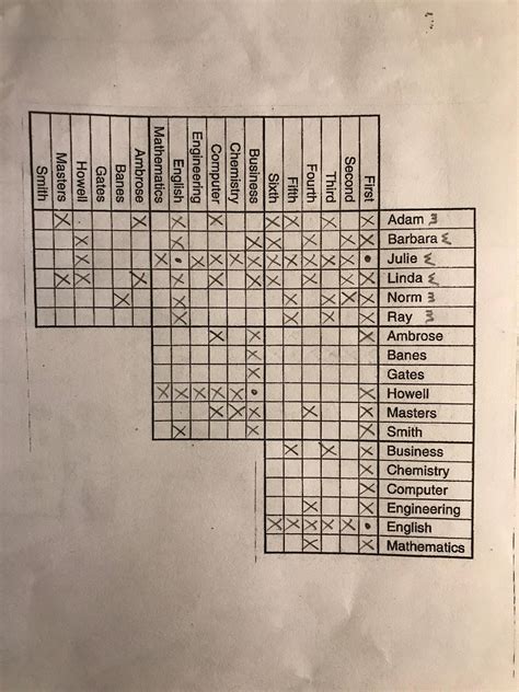 Interesting logic puzzle grid problem Puzzling Stack Exchange