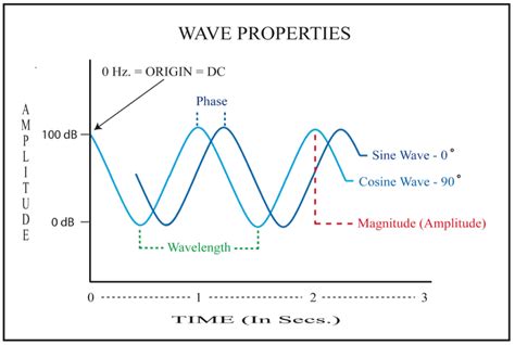 Interests: Wave-microstructure interactions; Nondestructive