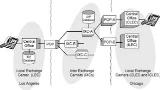 Interexchange Definition & Meaning YourDictionary