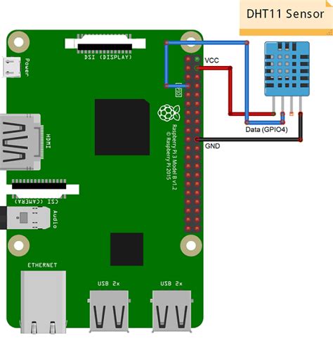 Interface DHT11 Sensor with Raspberry Pi 4 - The Engineering Proj…