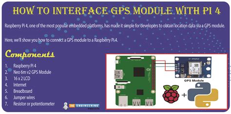 Interfacing U-Blox Neo-6M GPS Module with Raspberry Pi. 