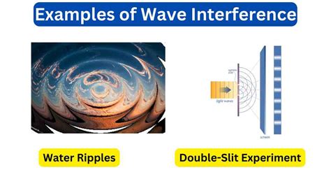 Interference of Waves Examples & Special Cases of Interference