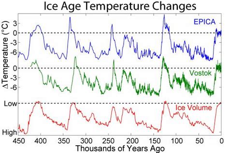 Interglacial definition and meaning Collins English …