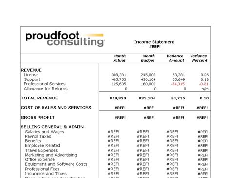 Interim Balance Sheet Template Balance Sheet Presentation using SAGE