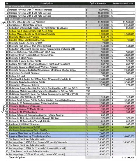 Interior Design Excel Template