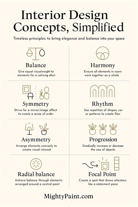 Interior Design Principles Explained