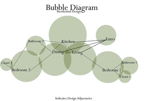 Interior Design Programs, Interior Design Tips, Bubble Diagram