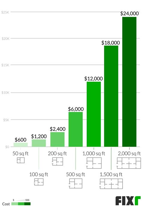 Interior decorator cost. Solution Center. Remodeling. How Much Does an Interior Designer Cost? [2024 Data] Normal range: $2,064 - $14,718. Interior designers charge $8,198 on average, but their fees can range from … 