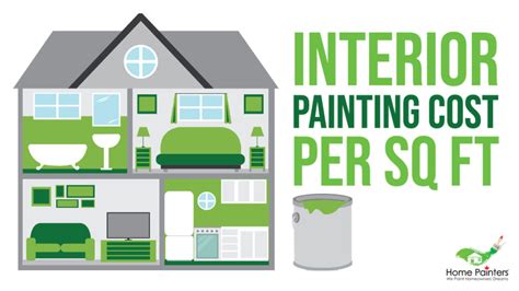 Interior painting labor cost per square foot. The cost of an interior painting project ranges between $966 and $3,056, with a national average of $1,997.At about $2 to $6 per square foot for both materials and labor, square footage makes the biggest price difference, with larger spaces and rooms costing more. 