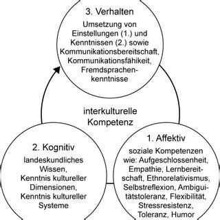 Interkulturelles verstehen nach gadamer und foucault. - Literature circle guide beezus and ramona.
