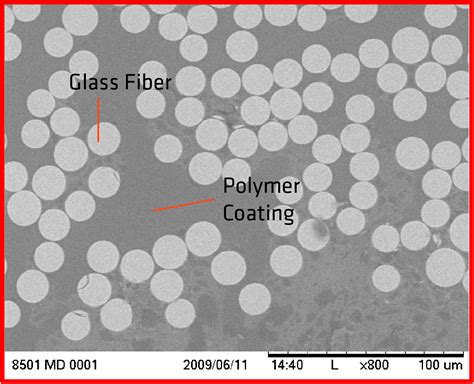 Interlayers: Asphalt Coatings vs. Elastomeric Polymer …