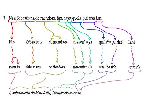 Interlinear definition