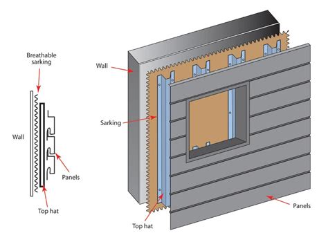 Interlocking - Metal Cladding Systems