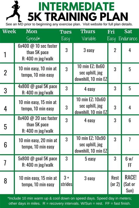 Intermediate 5K Running Training Plan to Build Speed