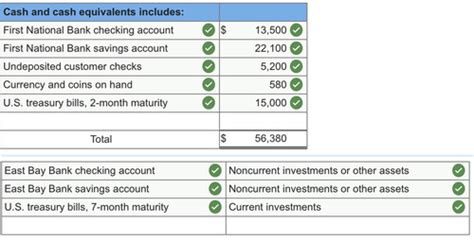 Intermediate Accounting Chapter 7 Flashcards Quizlet