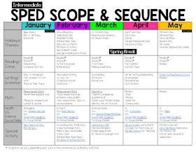 Intermediate SPED Scope & Sequence {with clickable links} Curriculum