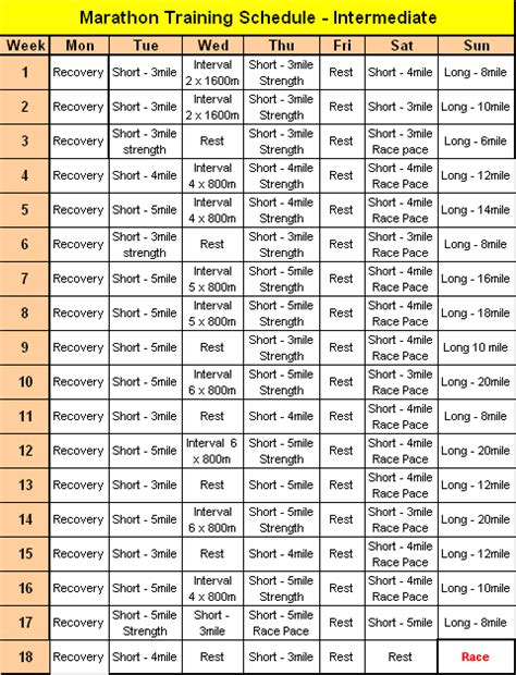 Intermediate Schedule for Marathon Training