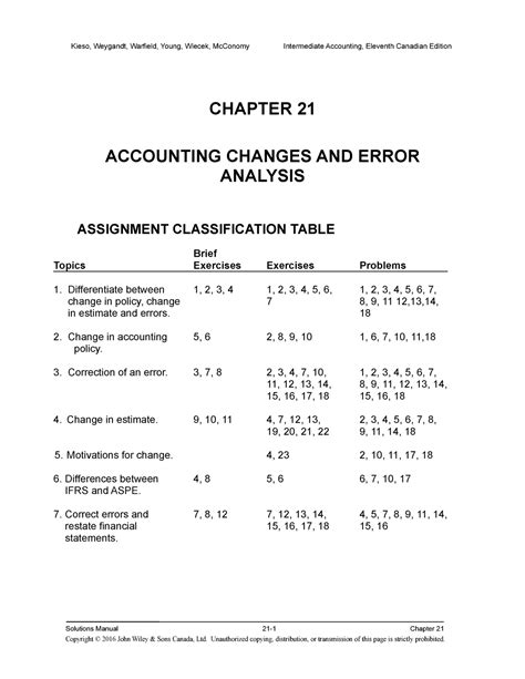 Intermediate accounting kieso chapter 21 solutions. - Nissan gabelstapler verbrennung f04 serie service reparatur werkstatthandbuch.
