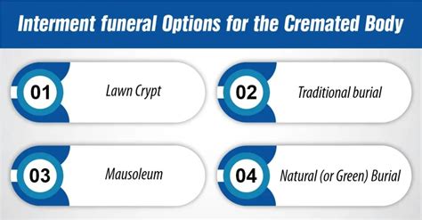 Interment funeral. .  <a href=https://contrast-m.com/xydezvv/2018-mustang-pcm-code.html>qjh...