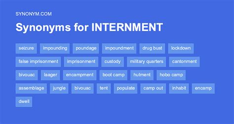 Interment synonym.  Antonyms for internment.  Synonyms for 'Interment'.  Another way ...
