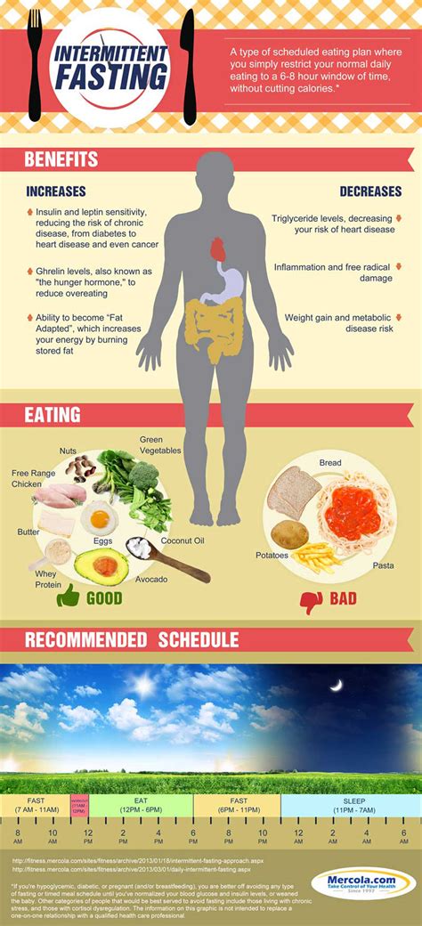 Intermittent Fasting May Not Help Weight Loss Directly