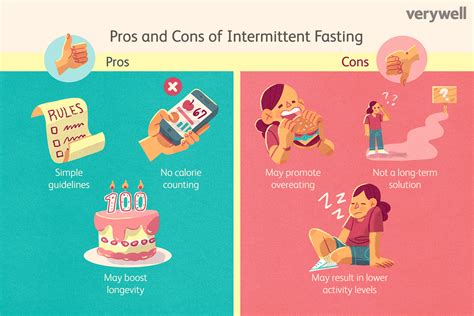 Intermittent Fasting Pros and Cons
