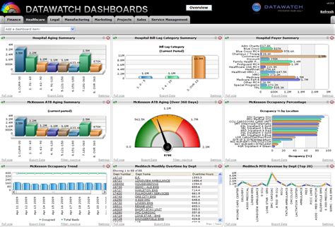 Internal Audit Dashboard Excel Template