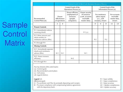 Internal Control Matrix Template Jayrod