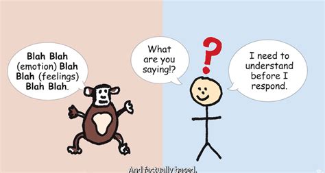 Internal Language Lesson 4 Help Words YouTube