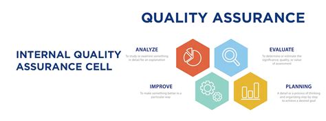 Internal Quality Assurance Cell (IQAC) - Loyola College