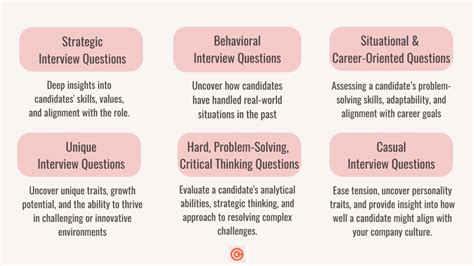 Internal candidate interview questions and answers.  Learn how to assess internal...