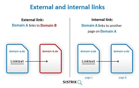 Internal link optimisation SISTRIX
