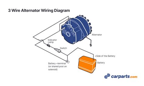 Internal regulator 3 wire alternator wiring diagram. The wiring hookup is the same for the CS-130 and CS-130D alternators. On both the CS-130 and CS-130D alternators use the PLFS (SFLP shown below) letters molded in the side of the voltage regulator, where the plug plugs in. The main activation lead is the "L" terminal on the plug, the "L" terminal must have a resisted ignition wire to the "L ... 