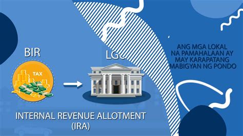 Internal revenue allotment. The Internal Revenue Allotment. The IRA is provided to allow LGU s to carry out functions that are decentralized to them by . the Local Government Code (L GC) of 1991 (Republic Act … 