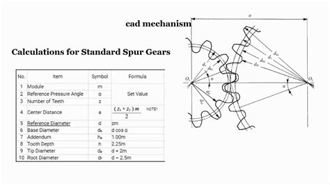 Internal spur gear calculation.  (1) Standard Spur Gear This document p...
