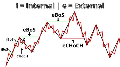 opportunity analysis implementation