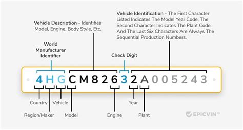 International 4900 vin decoder.  Use our free INTERNATIONAL VIN decoder to check for safety ...