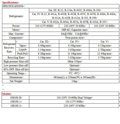 Refrigerant capacity of 1990 fORD F350 ac answers com. 2004 International 9400i freon capacity JustAnswer. AP Air Inc PETERBILT 379 HEAVY TRUCK. Refrigerant and oil capacity charts TechChoice Parts. SD Service Guide Sept 08 Sanden USA. 2014 ABI Oil and Refrigerant Capacity Catalog. R 34a REFRIGERANT CHARGE CAPACITIES IN OUNCES.. 