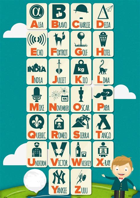 International Alphabet Use Beyond TwoWay Radios