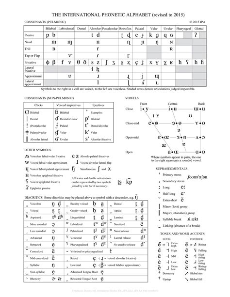 International Alphabet and Phonemic Alphabets