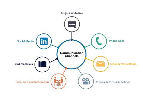 International Communication Media Channels Functions Studies In Public Communication