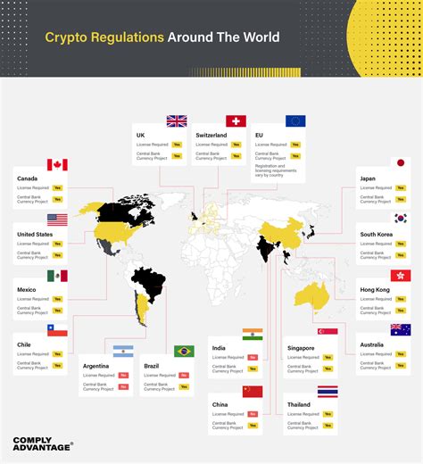 International Examples of Crypto Regulation