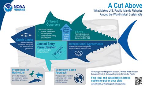 International Fisheries in the Pacific | NOAA Fisheries