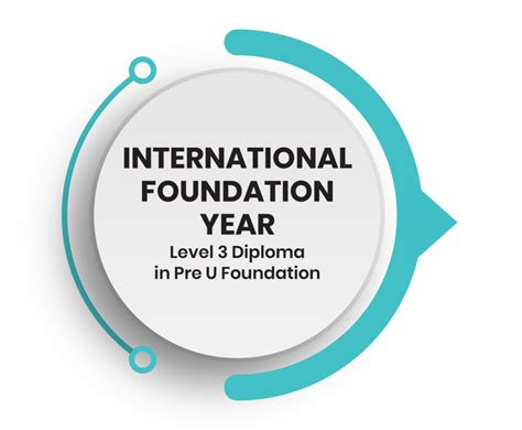 International Foundation Year Programme / Bonnchlár Bliana ...