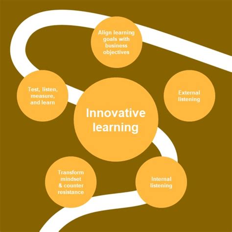 International Marketing Innovative Learning Solutions