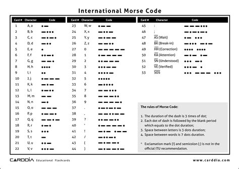 International Morse Code 1 International morse code, Morse code