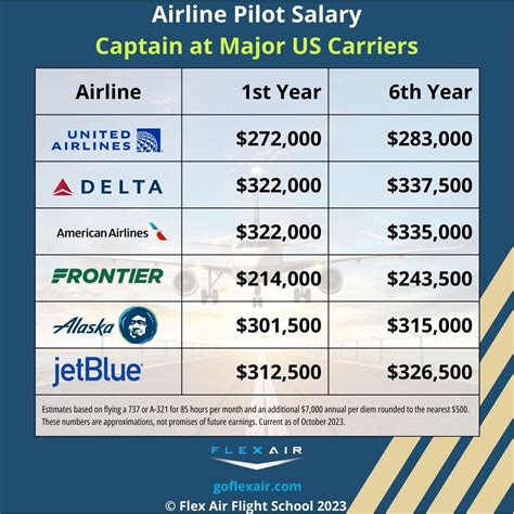 International Pilot Salary